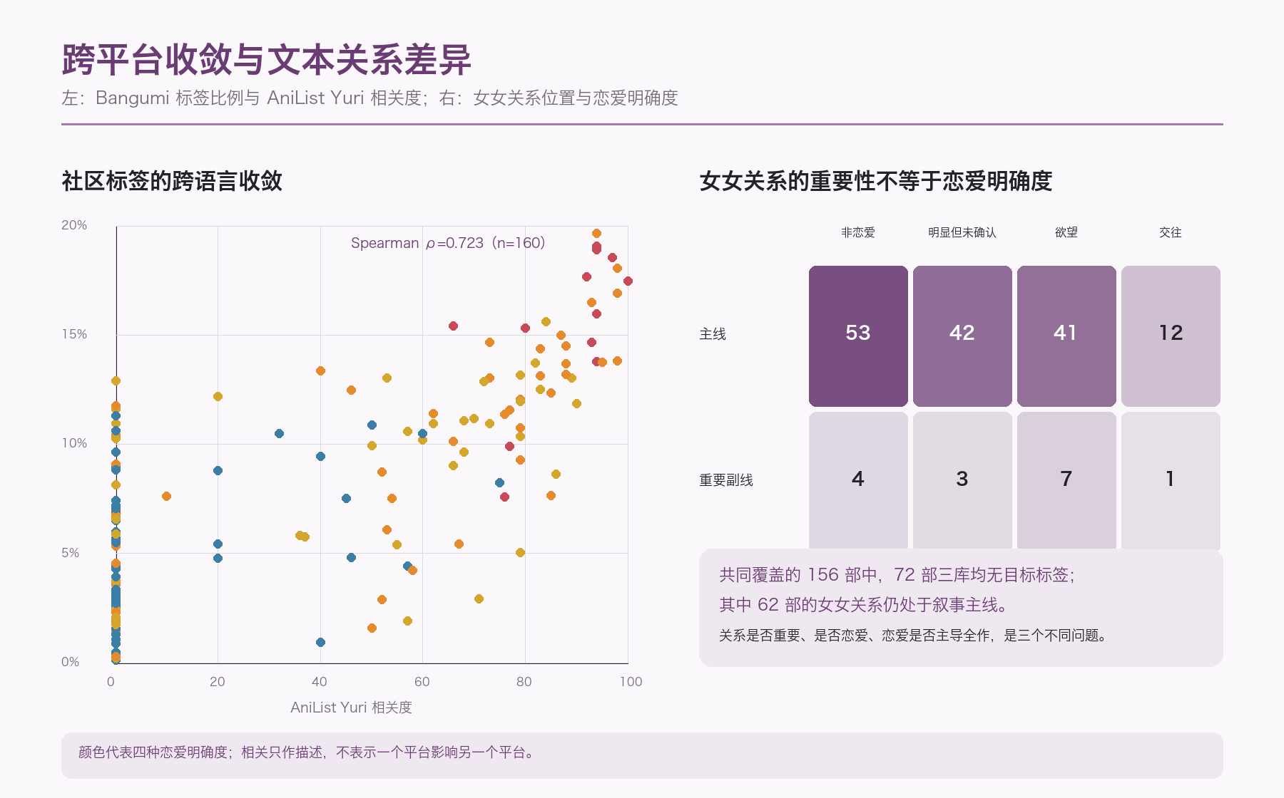 社区标签的跨语言收敛与文本关系差异